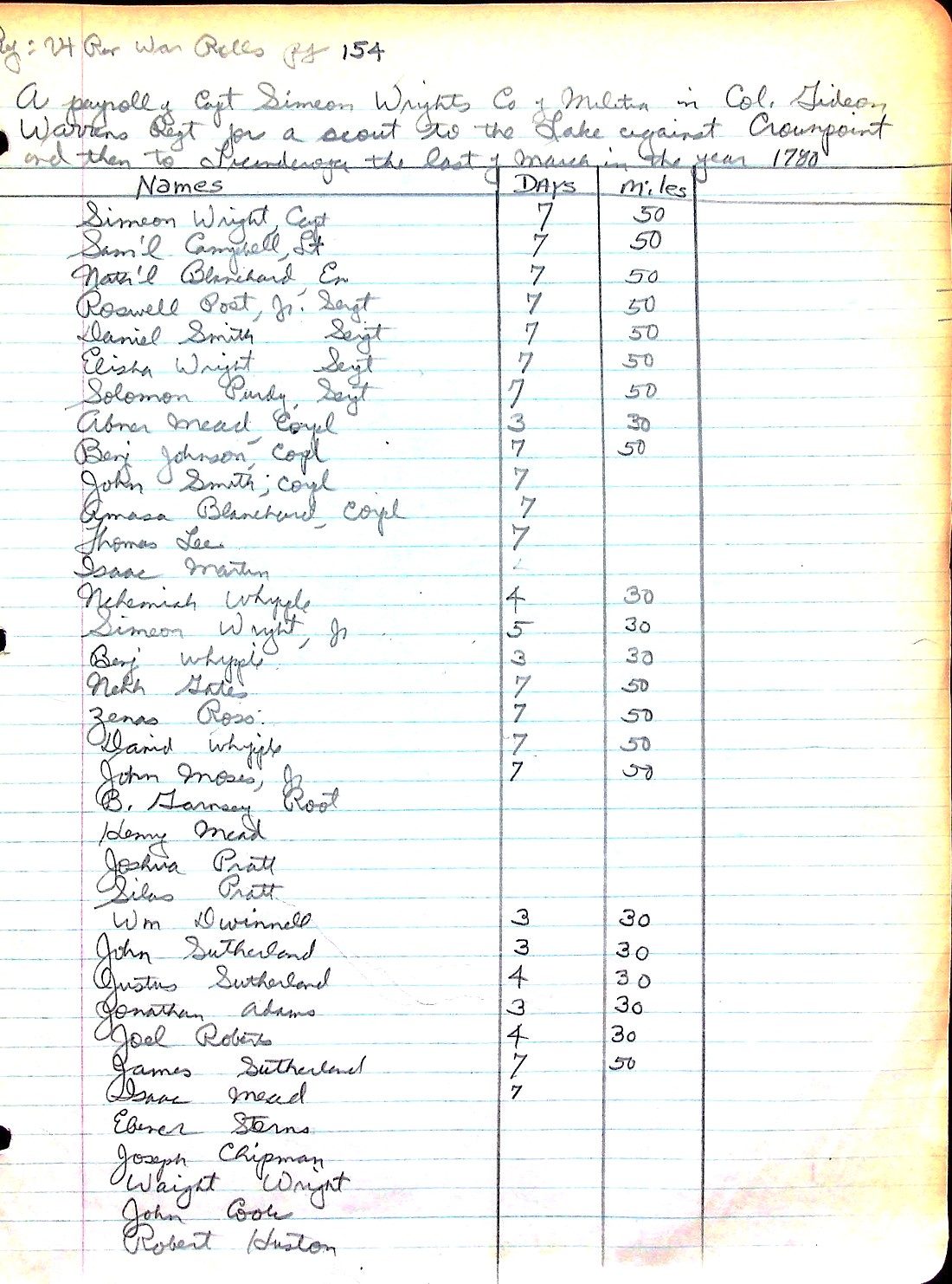 WRIGHT's Co. payroll 1 1780